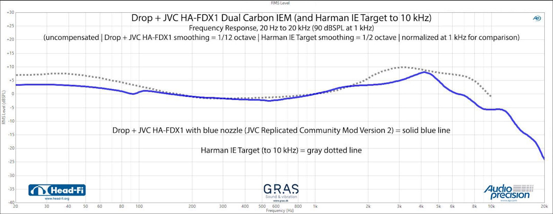 Drop + JVC HA-FDX1 DUAL CARBON IEM