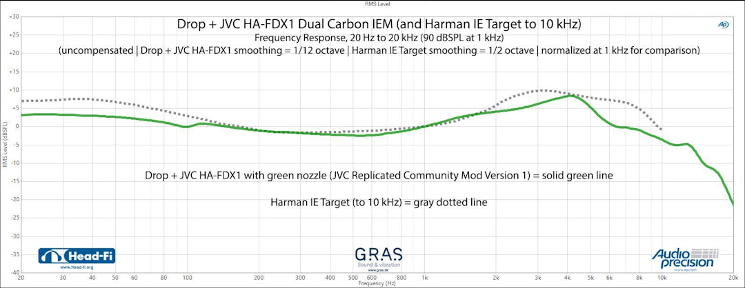 Drop + JVC HA-FDX1 DUAL CARBON IEM
