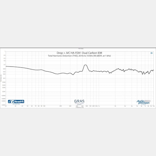 Drop Jvc Ha Fdx1 Dual Carbon Iem Audiophile Headphones Universal Iem Headphones
