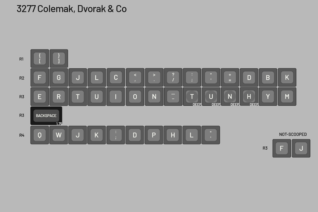 Drop + Matt3o MT3 3277 Custom Keycap Set