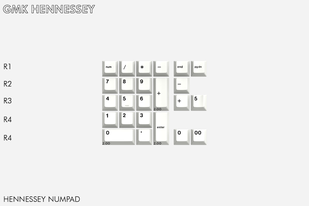 Drop + MiTo GMK Hennessey Custom Keycap Set