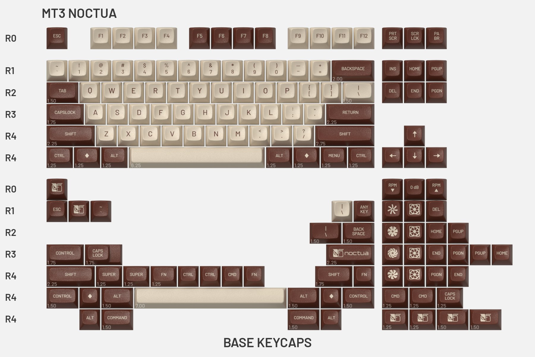 Drop + MiTo MT3 Noctua Keycap Set
