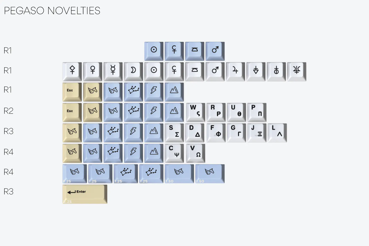 Drop + MiTo DCD Pegaso Custom Keycap Set - Pegaso Novelties