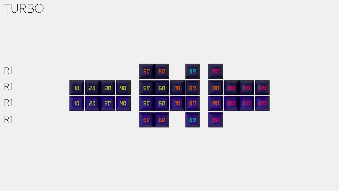 Drop + MiTo SA Laser Custom Keycap Set