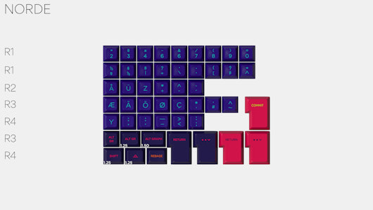 Drop + MiTo SA Laser Custom Keycap Set
