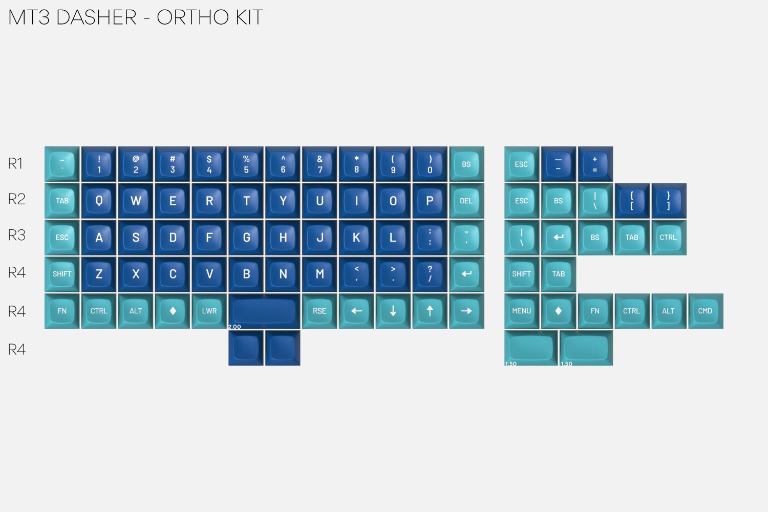 Ortholinear Kit