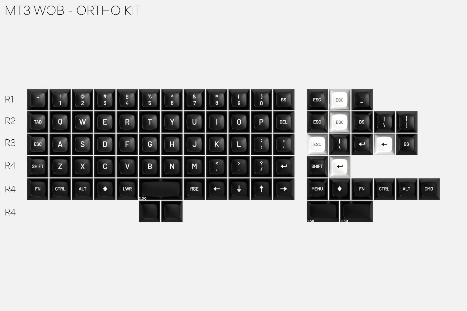 Ortho Kit