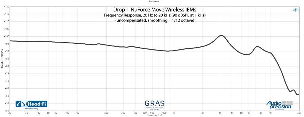 Drop + NuForce Move Wireless In-Ear Monitors