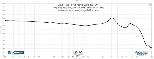 Drop + NuForce Move Wireless In-Ear Monitors