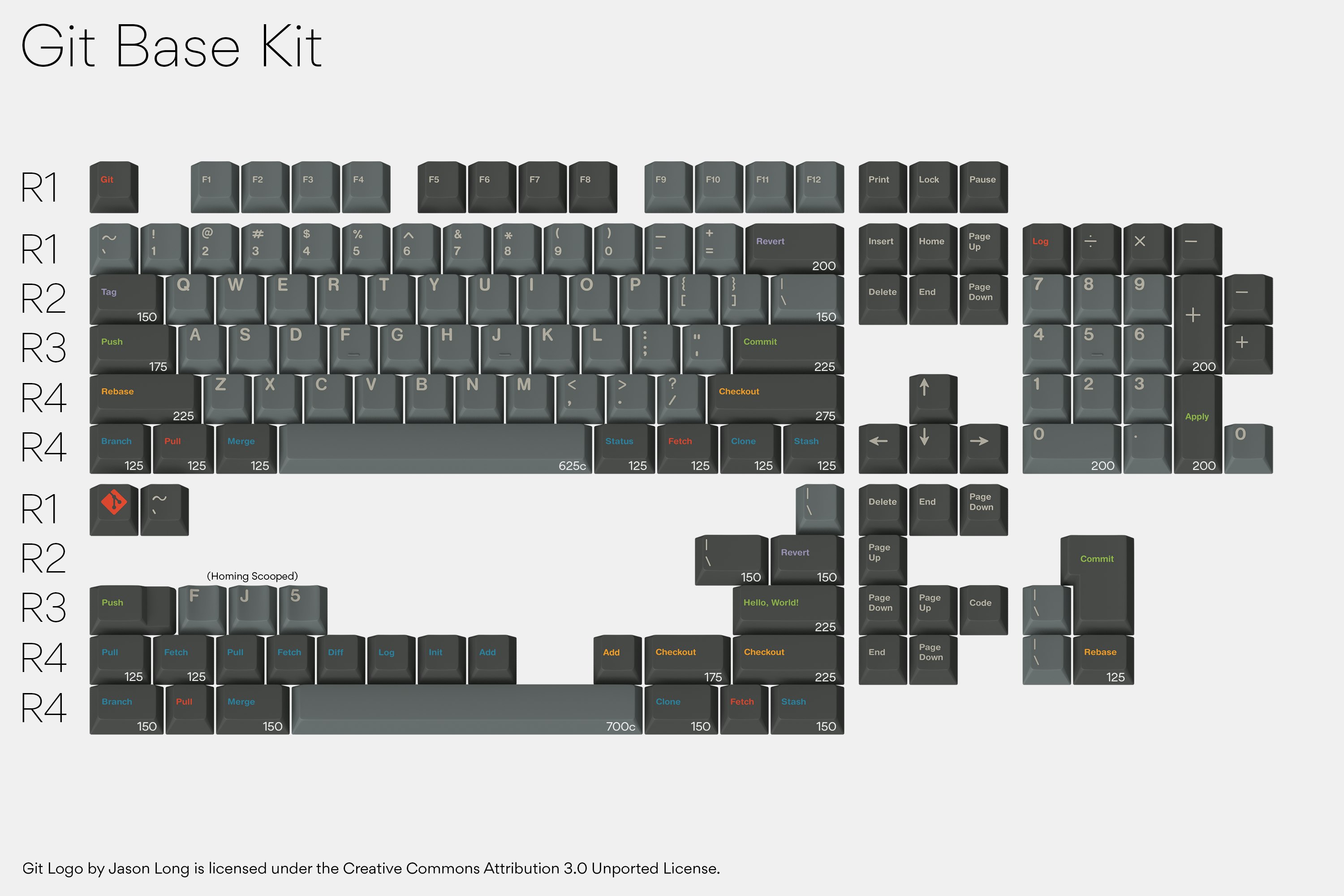 Drop + Oblotzky GMK Oblivion V2 Custom Keycap Set