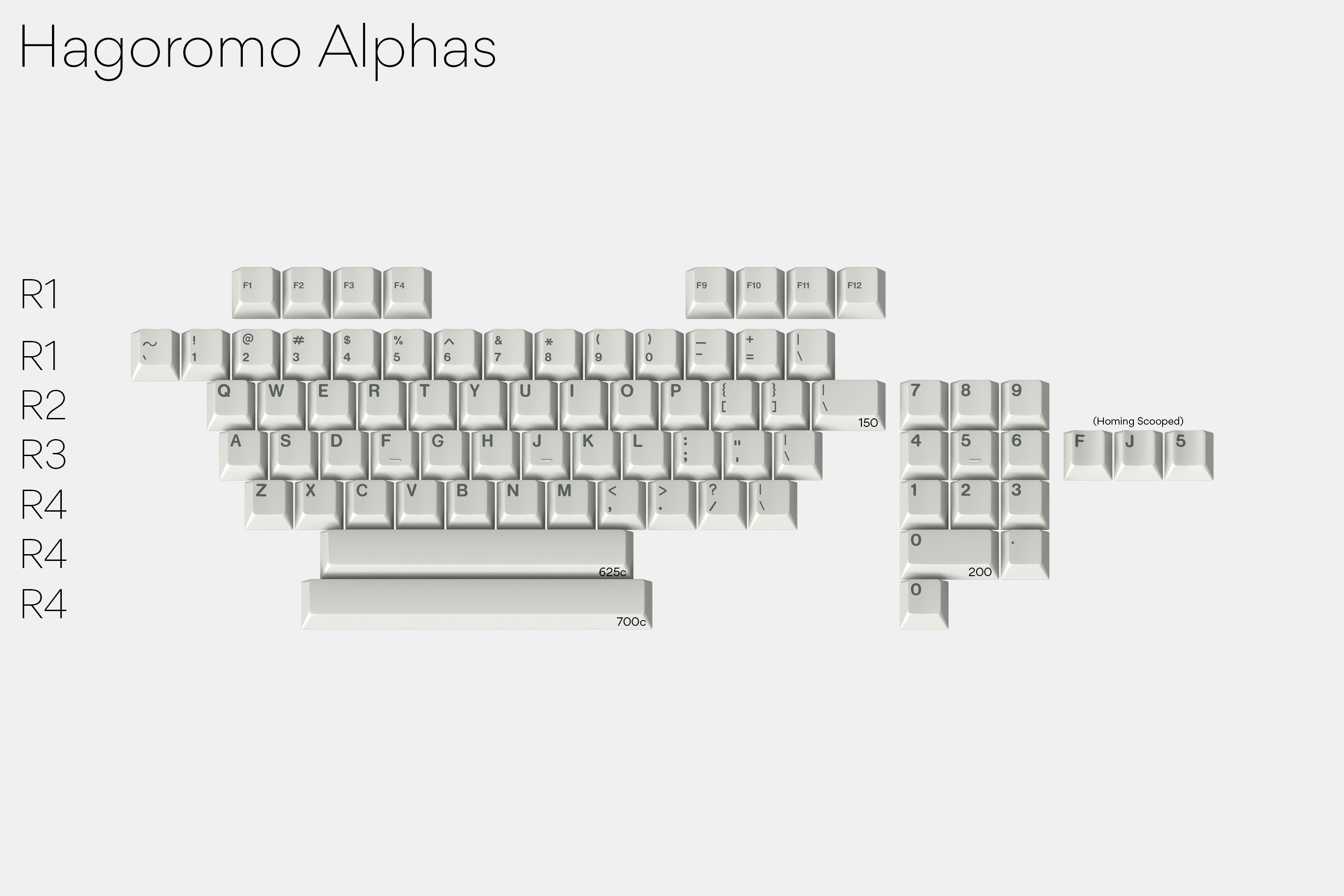 Drop + Oblotzky GMK Oblivion V2 Custom Keycap Set