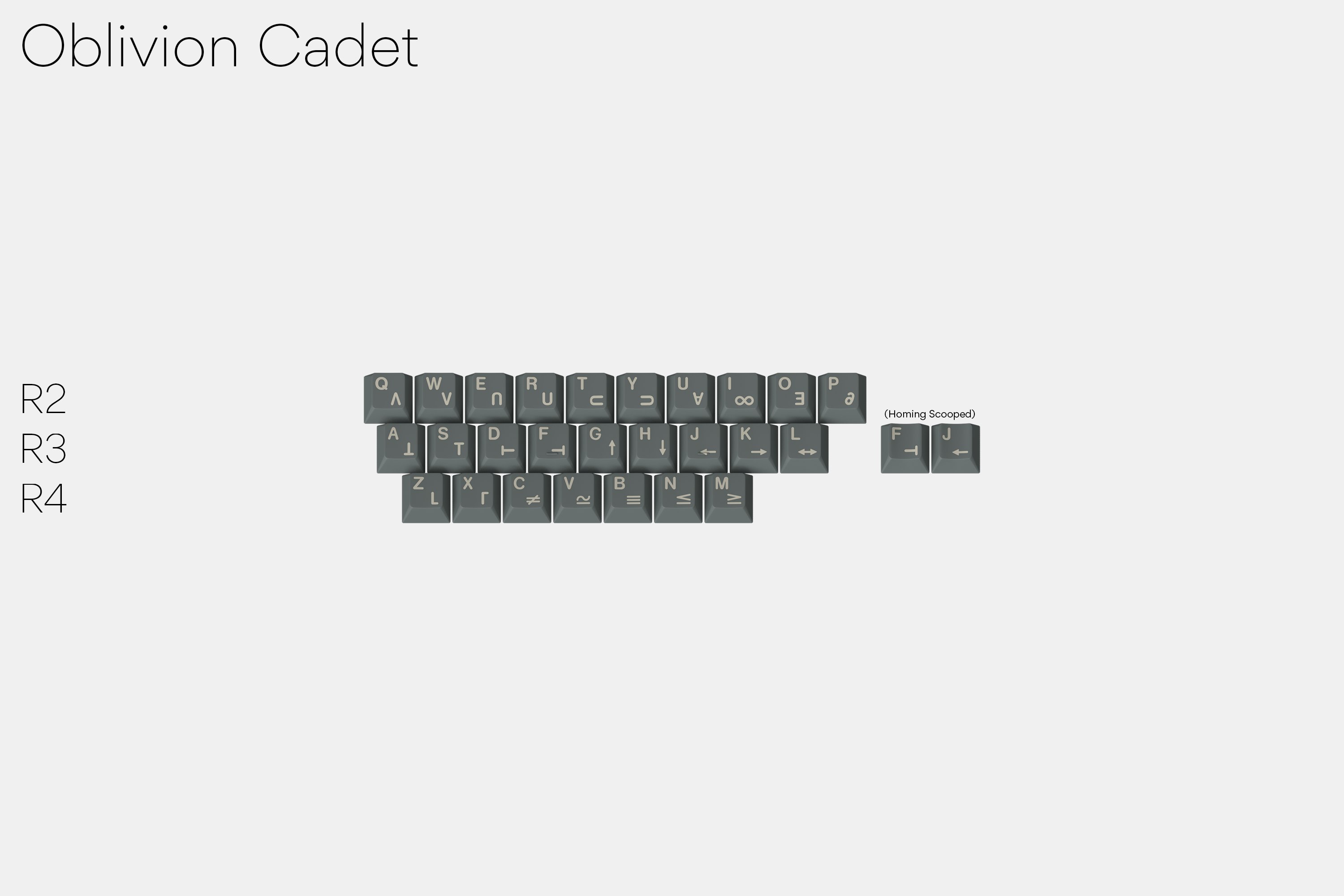 Drop + Oblotzky GMK Oblivion V2 Custom Keycap Set