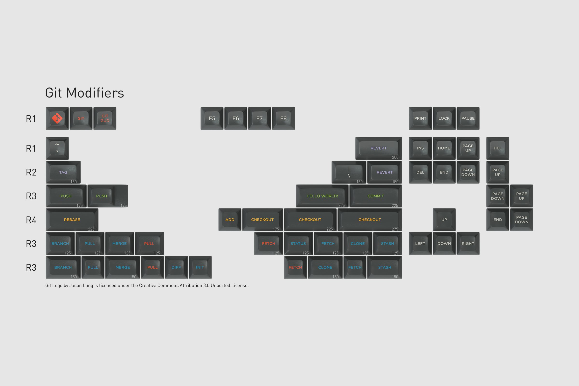 Drop + Oblotzky SA Oblivion V2 Custom Keycap Set