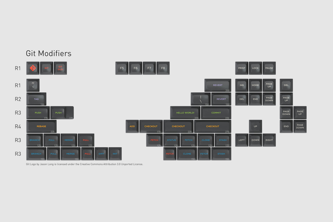 Drop + Oblotzky SA Oblivion V2 Custom Keycap Set