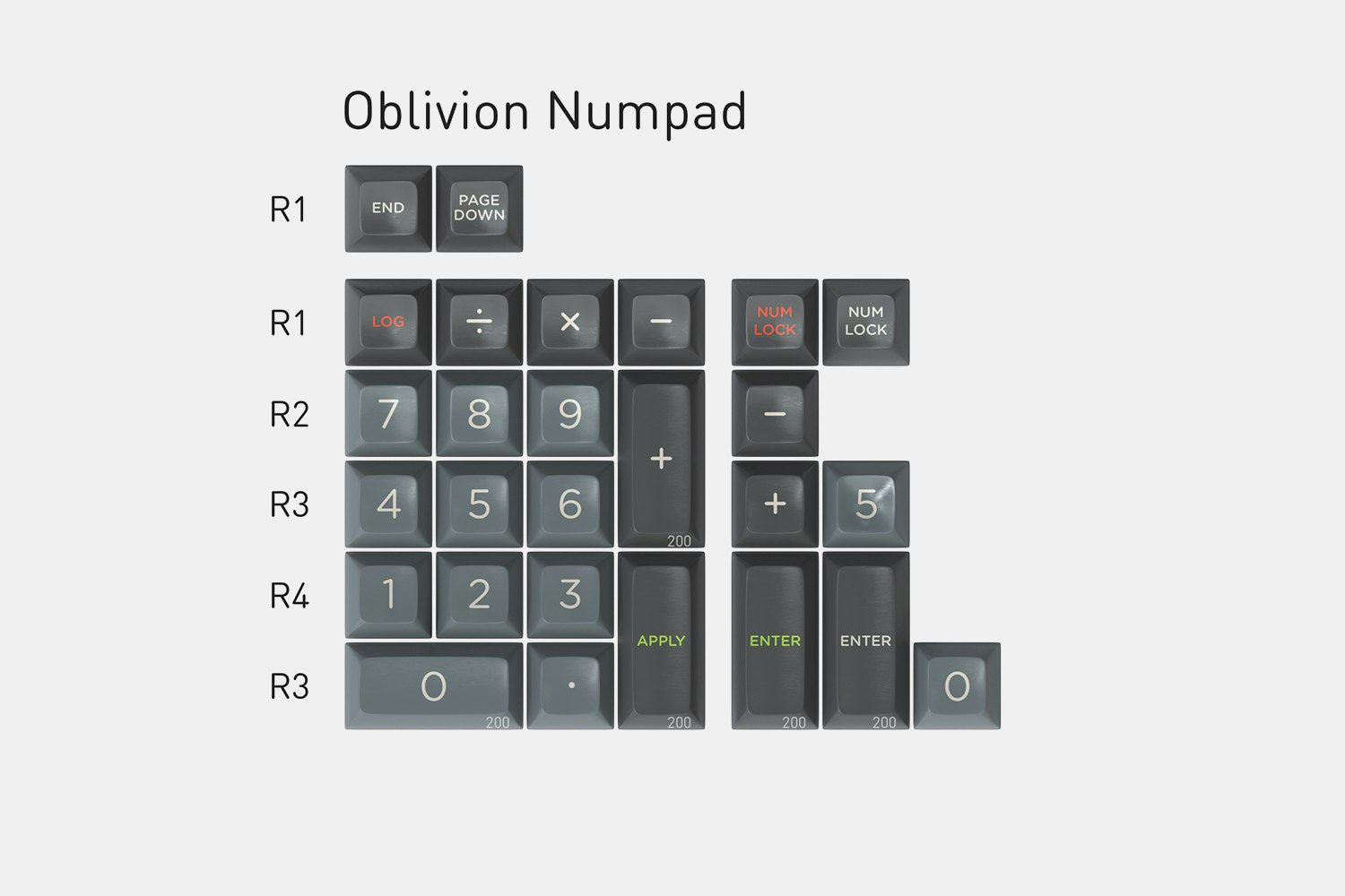 Drop + Oblotzky SA Oblivion V2 Custom Keycap Set