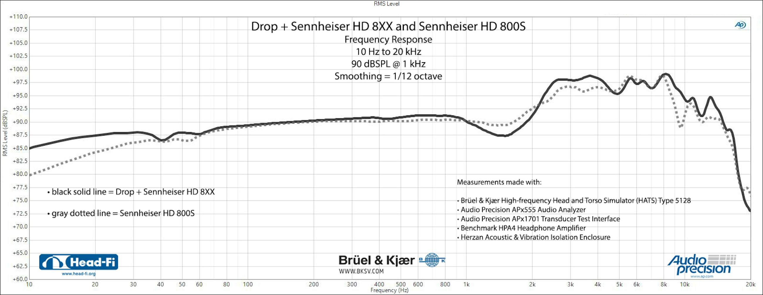 Looks Like Drop Might Be Dropping A Hd800 Page 5 Audio Science Review Asr Forum