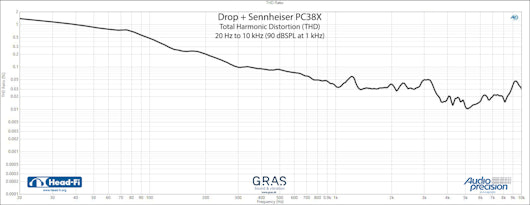 Drop + Sennheiser PC38X Gaming Headset