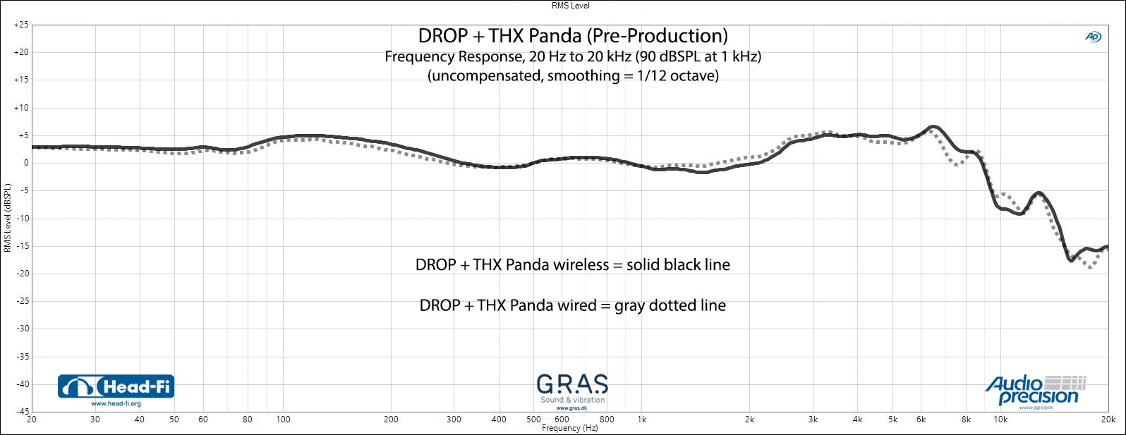 Drop + THX Panda Wireless Headphone