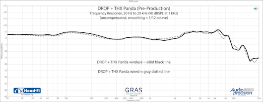 Drop + THX Panda Wireless Headphone