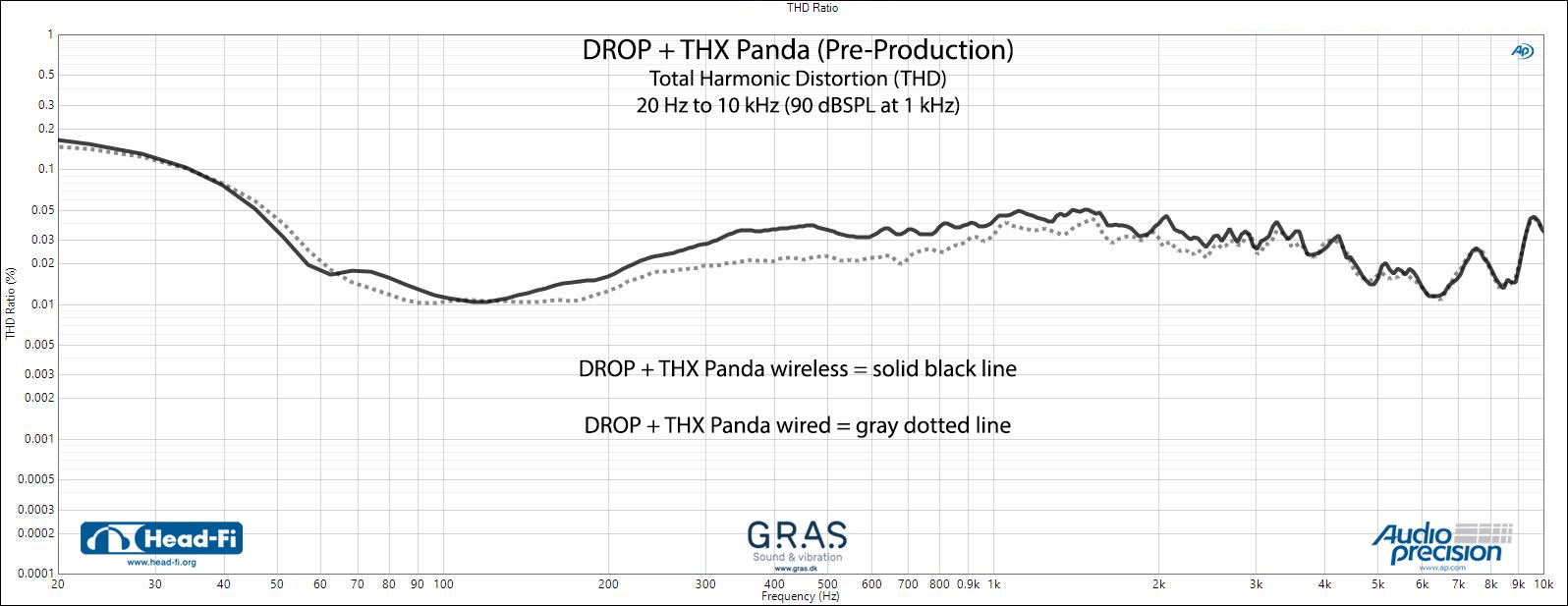 Drop + THX Panda Wireless Headphone