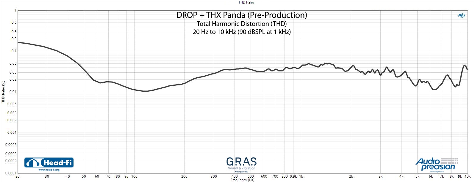 Drop + THX Panda Wireless Headphone
