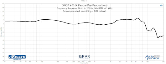 Drop + THX Panda Wireless Headphone