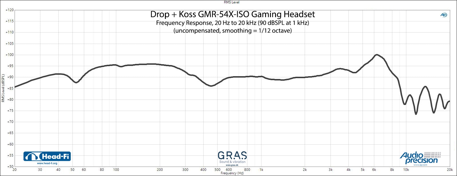 Drop + Koss GMR-54X-ISO Gaming Headset