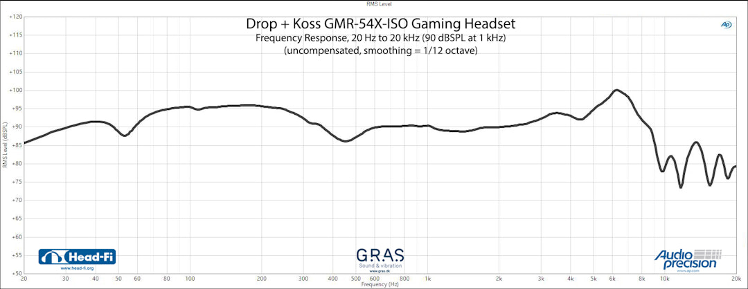 Drop + Koss GMR-54X-ISO Gaming Headset