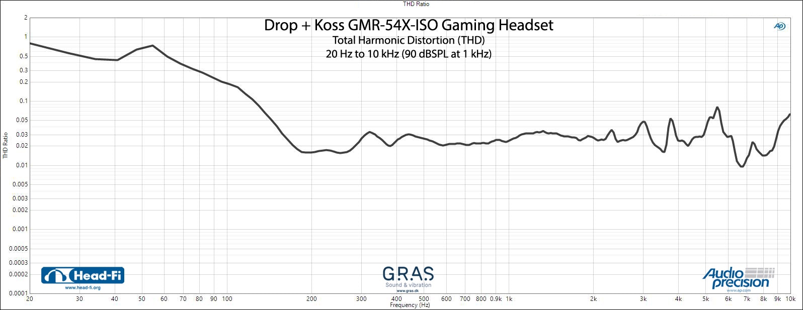 Drop + Koss GMR-54X-ISO Gaming Headset