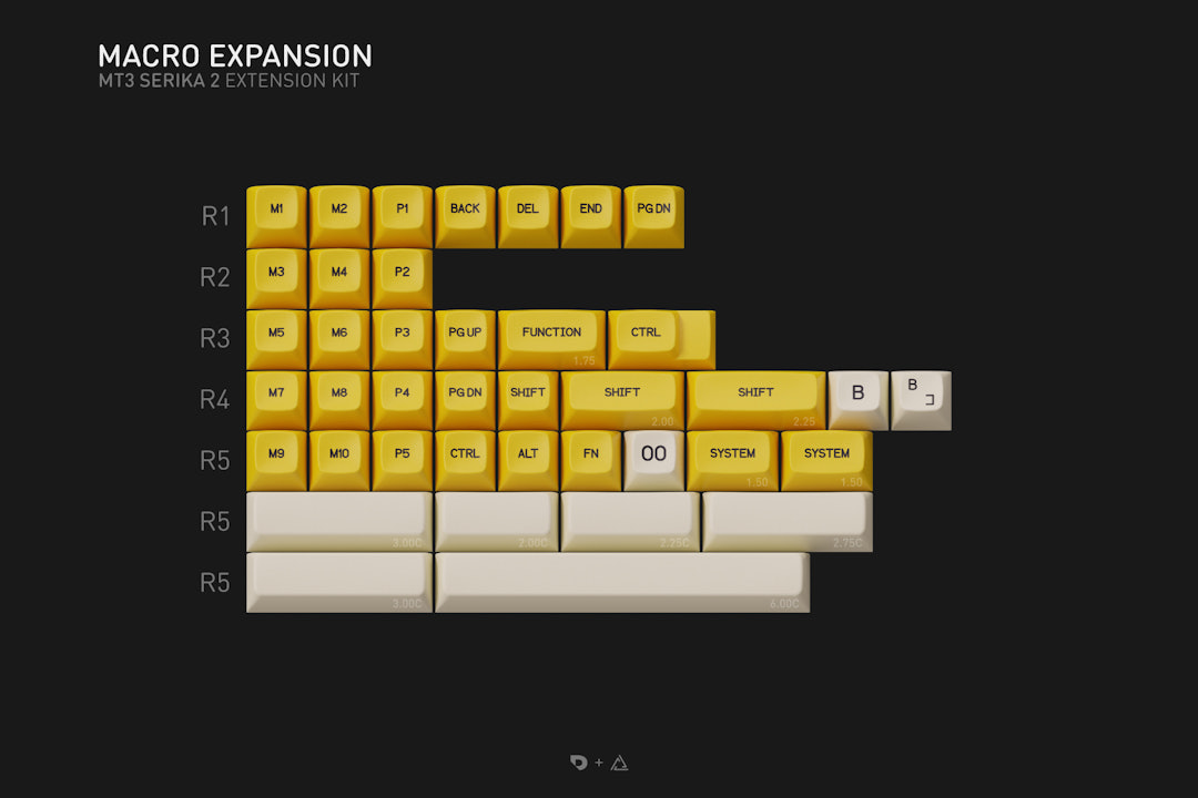 Drop + Zambumon MT3 Serika R2 Keycap Set