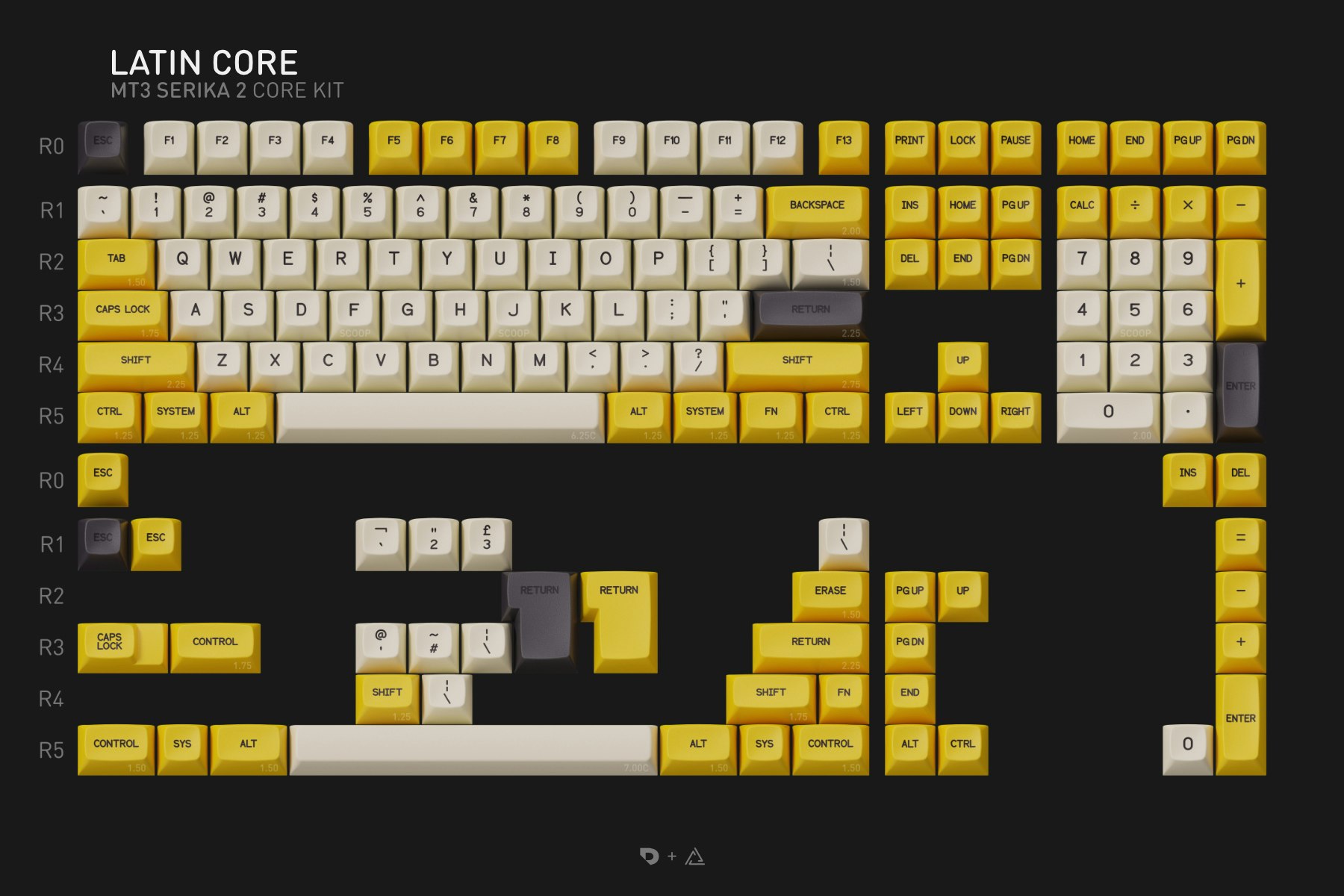 Drop + Zambumon MT3 Serika R2 Keycap Set