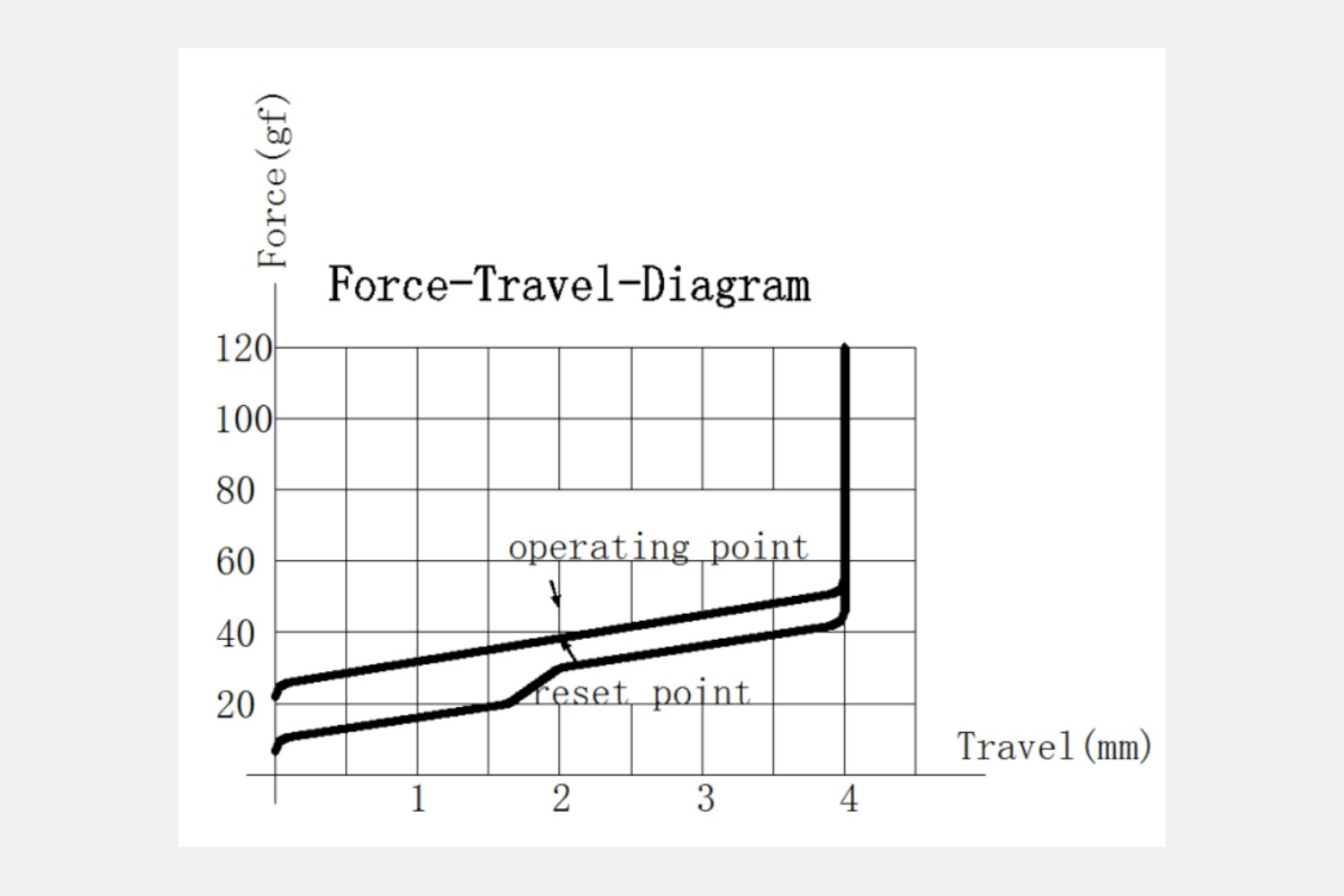 Everglide Aqua King Mechanical Switches