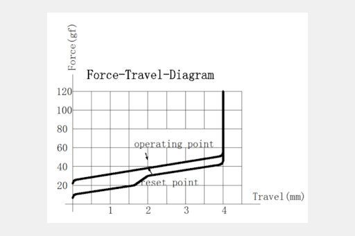 Everglide Aqua King Mechanical Switches