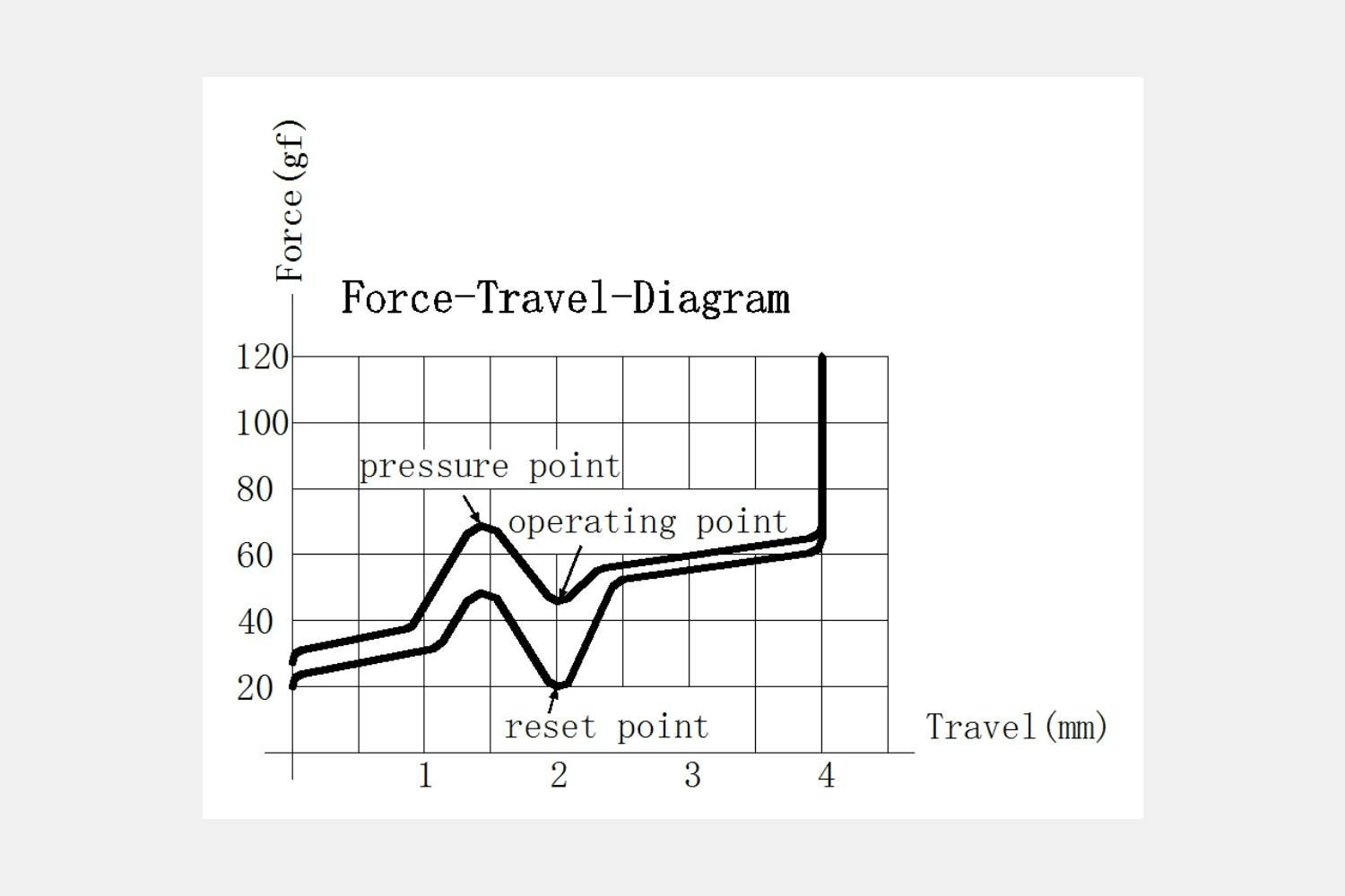 Everglide Dark Jade Black Mechanical Switches