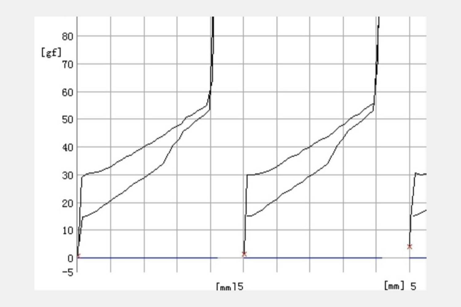 Gateron Robin Custom Mechanical Switches