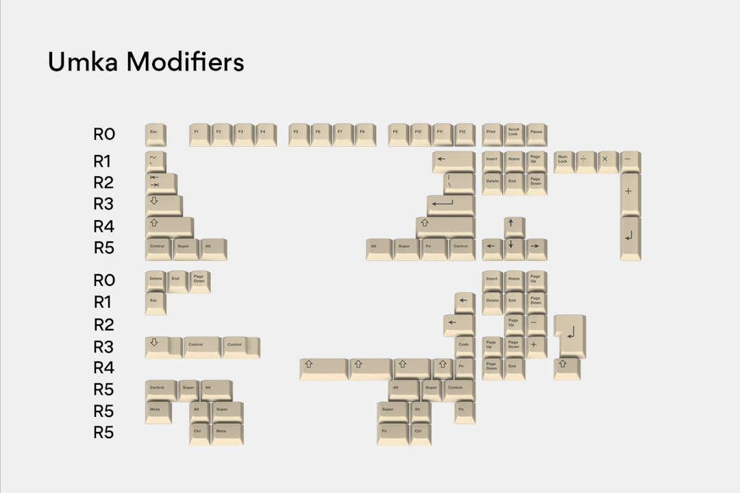 Massdrop x T0mb3ry GMK Carbon Custom Keycap Set