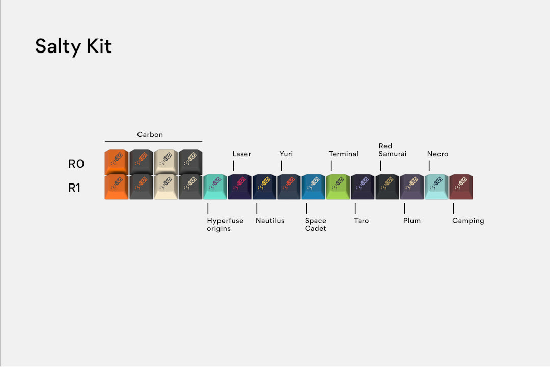 Massdrop x T0mb3ry GMK Carbon Custom Keycap Set