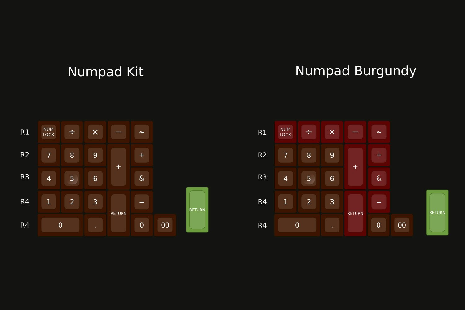 GMK Retro Keycap Set