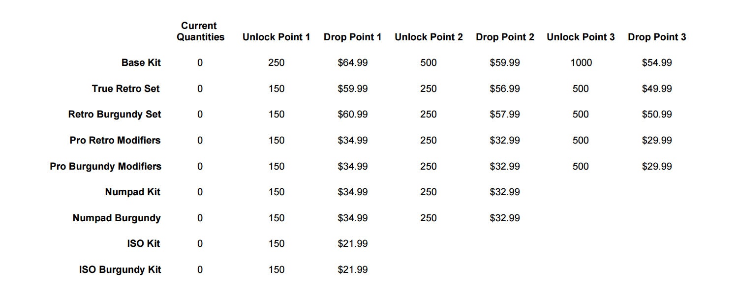 GMK Retro Keycap Set