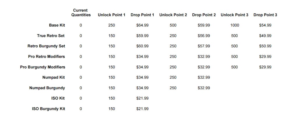 GMK Retro Keycap Set