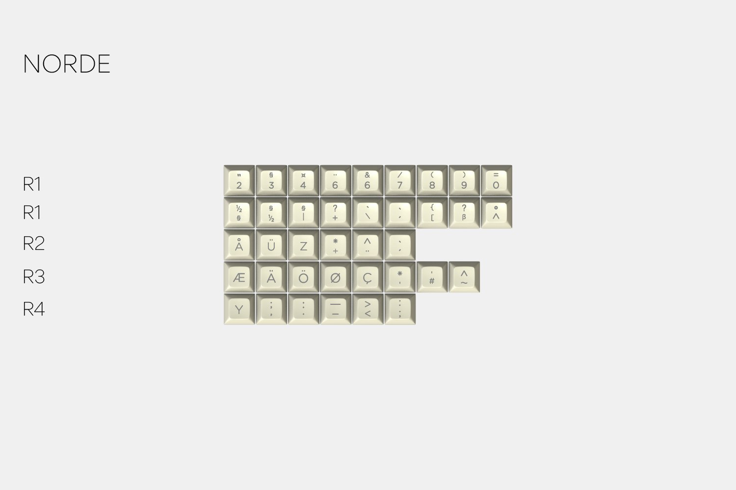 Drop + MiTo SA Godspeed Custom Keycap Set - NorDE