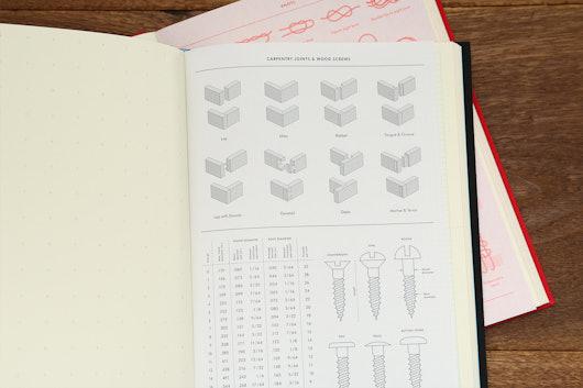Grids & Guides Visual Thinkers Set