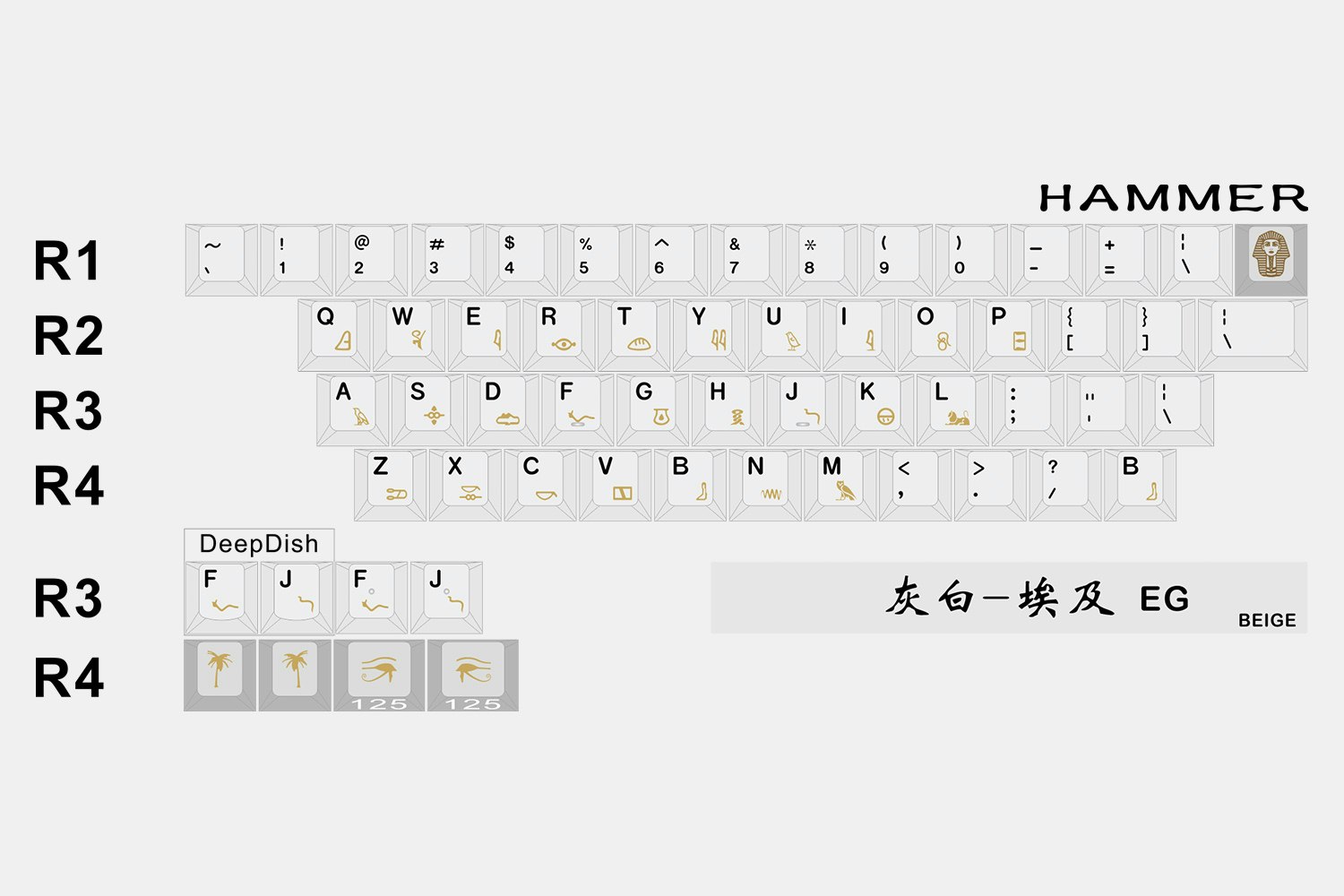 HammerWorks CRP Round 5 Keycap Set