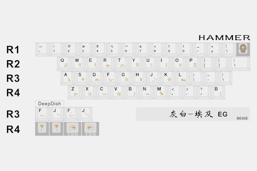 HammerWorks CRP Round 5 Keycap Set