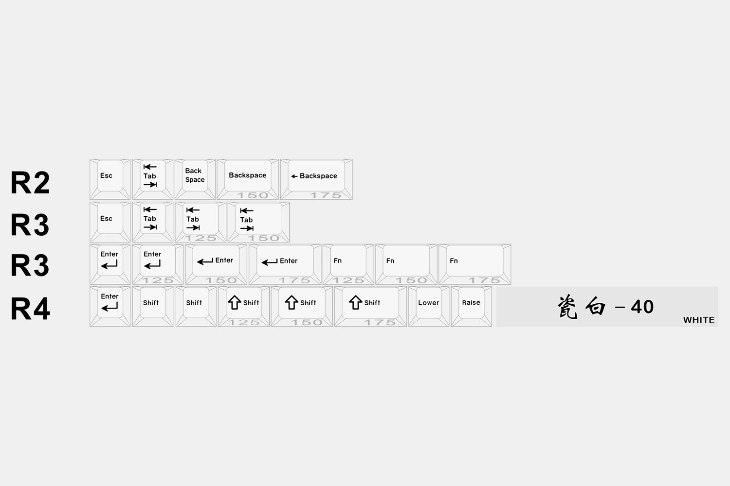 HammerWorks CRP Round 5 Keycap Set