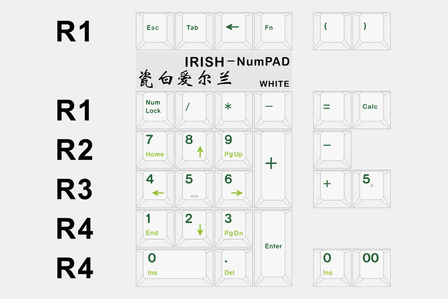 IRISH Themed Pad White