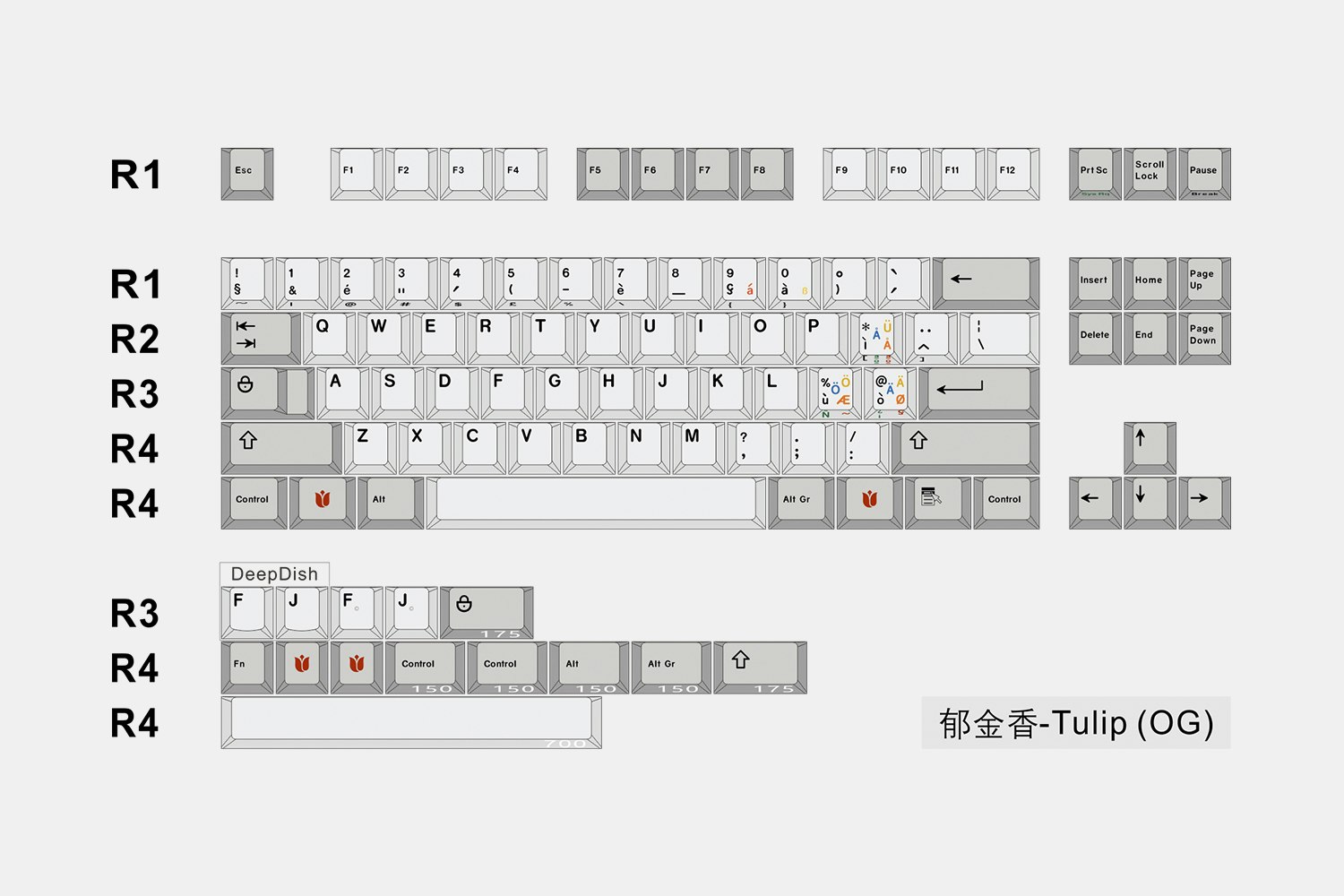 HammerWorks CRP Tulip/Peacock R3 Dye-Subbed PBT Keycaps