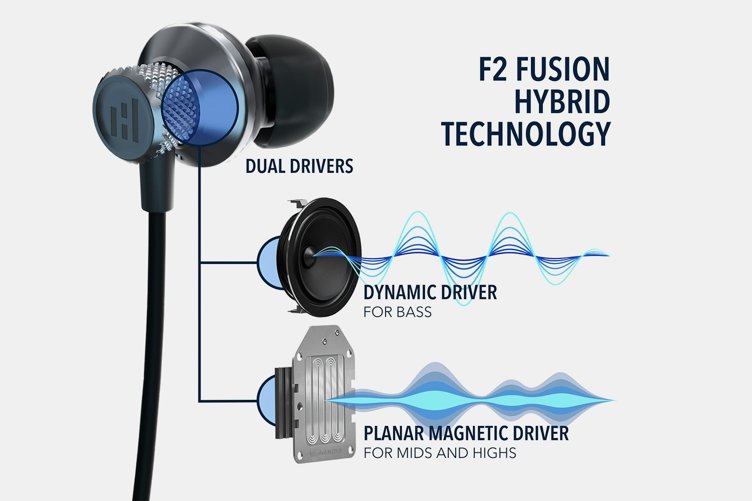 Helm F2 Planar Magnetic Dual-Driver Wired Headphones