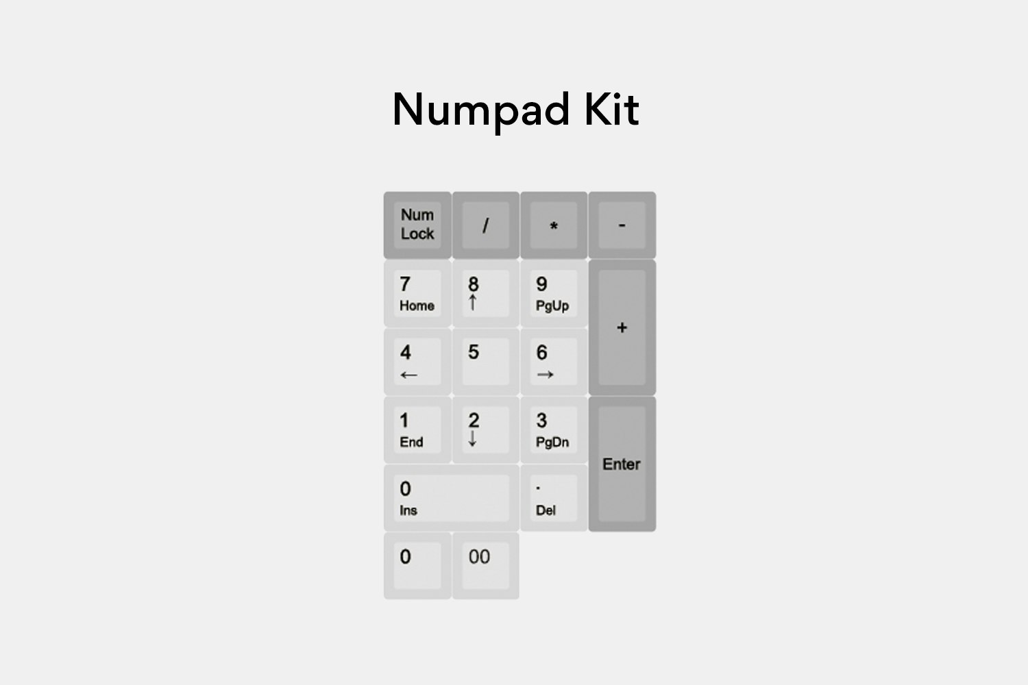 Numpad - $12