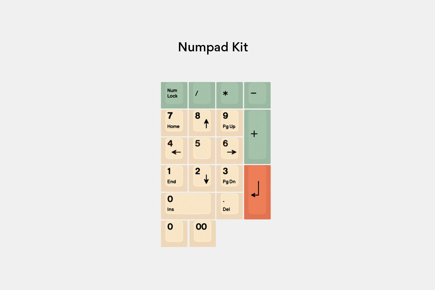Numpad Kit - $12